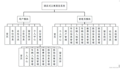 SSM酒店式公寓服務(wù)系統(tǒng)FMA37計算機畢業(yè)設(shè)計問題的解決方案與方法