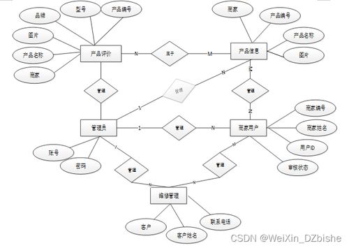 基于SSM與MySQL的“珠街慧達”太陽能售后服務系統小程序設計與實現