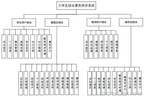 基于SpringBoot與MySQL的大學生綜合素質測評系統設計與實現