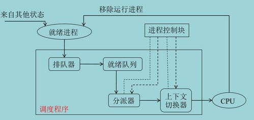 計算機操作系統第三章（上） 處理機調度與死鎖知識梳理與腦圖