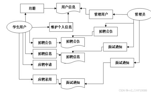 SpringBoot高職院校畢業生信息管理系統 源碼解析與計算機系統服務設計實踐