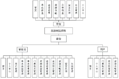 精品Node.js實現的旅游網站系統 門票購買與酒店預定一體化解決方案