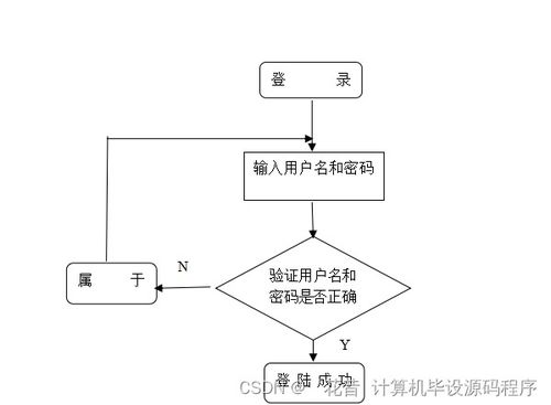 校園車輛入校預約管理服務系統設計與實現