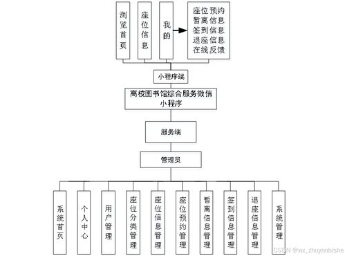 計算機畢業設計之SpringBoot高校圖書館綜合服務微信小程序的設計與實現