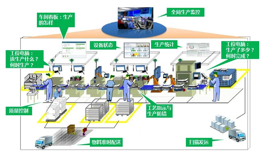 數字化工廠與計算機系統服務的深度融合 構筑智能制造新基石